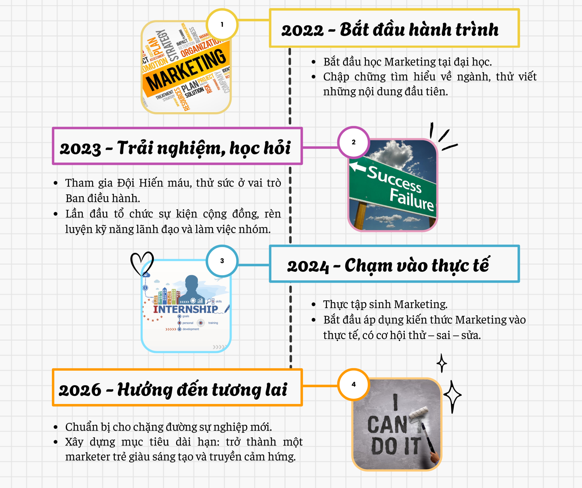 Huỳnh Thị Vân Anh